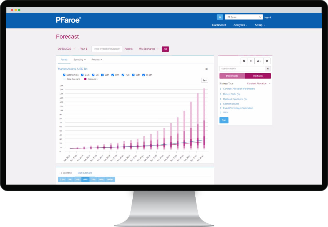 Mockup of PFaroe E&F Dashboard with Forecast metrics