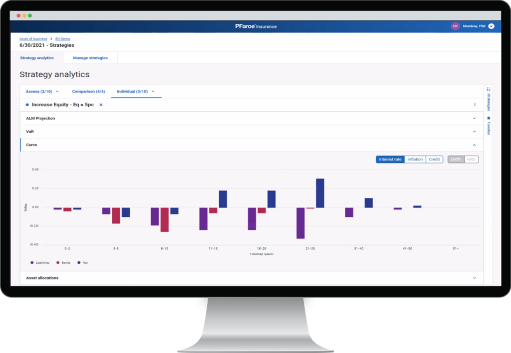 Mockup of PFaroe Insurance Dashboard with Analytic metrics