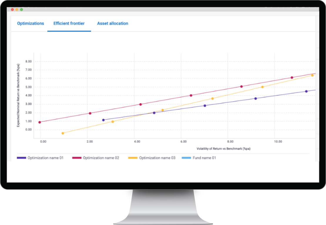 Device Mockup with a screenshot of PFaroe Wealth, a PFaroe Suite product Analysis 2